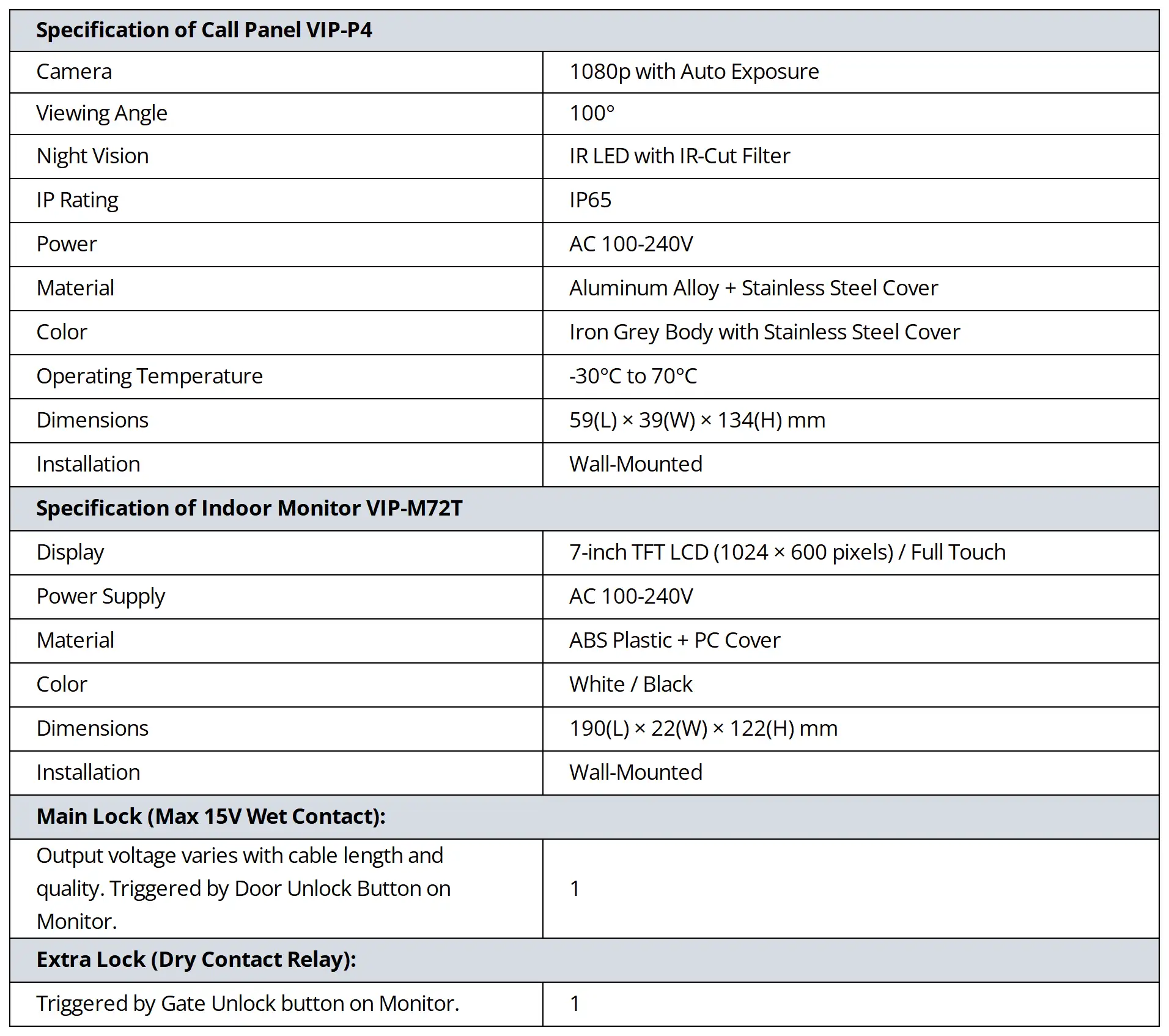 Parameter_VIP P4+M72T