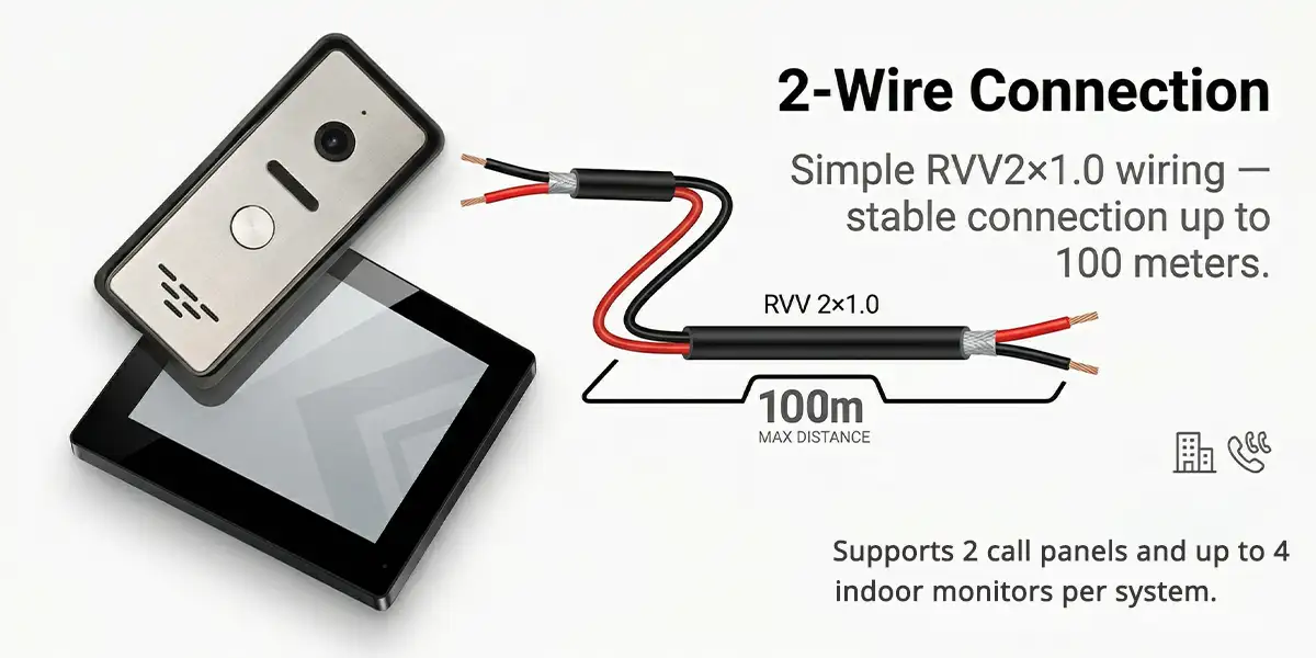 connect way VIP P4+M72T